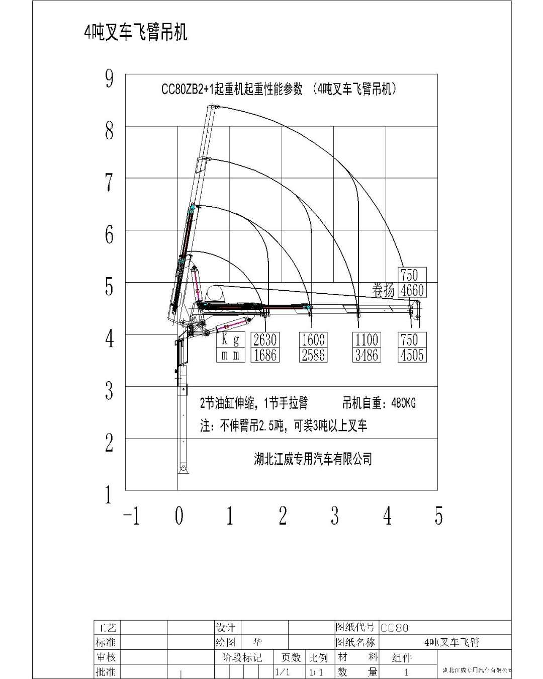 4����܇������(sh��)