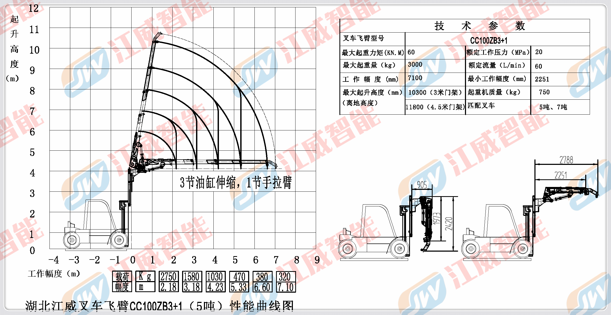 5���L(zh��ng)��(qi��ng)���w��